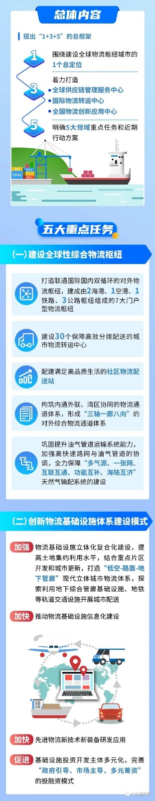 深圳将建设成为世界物流中心